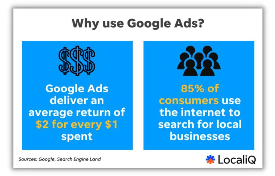 Google Ads optimization - graphic of stats showing why Google ads are important