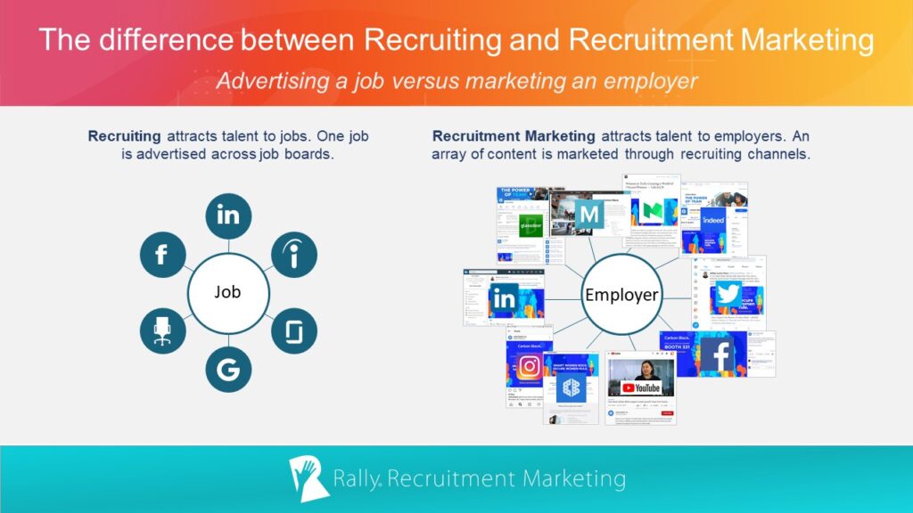 This graphic illustrates the difference between recruiting and recruitment marketing.