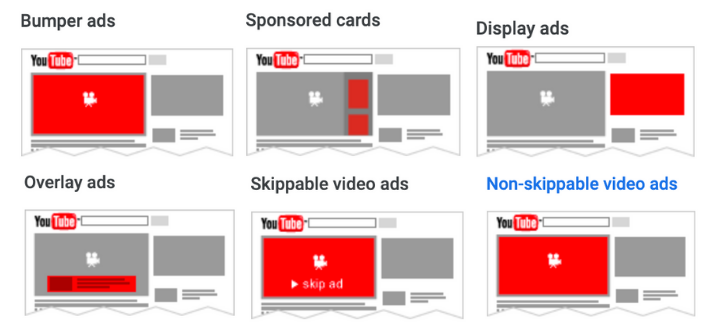 A list of the types of YouTube ads to choose from.