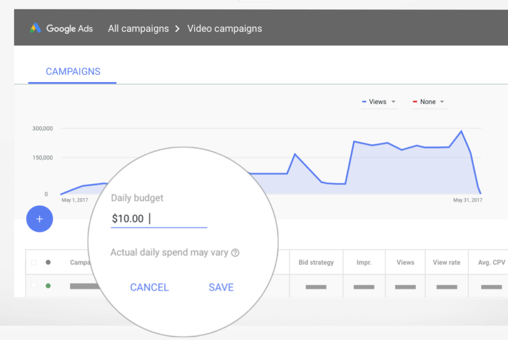 How Much Does It Cost to Advertise Your  Channel?, by Eya Minati