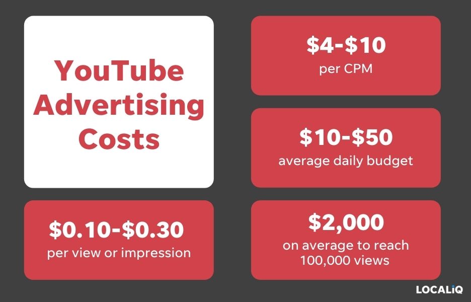 youtube advertising costs for small businesses
