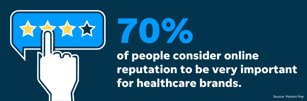 Online reputation is very important to healthcare consumers, and web chat can help you build a positive brand reputation.