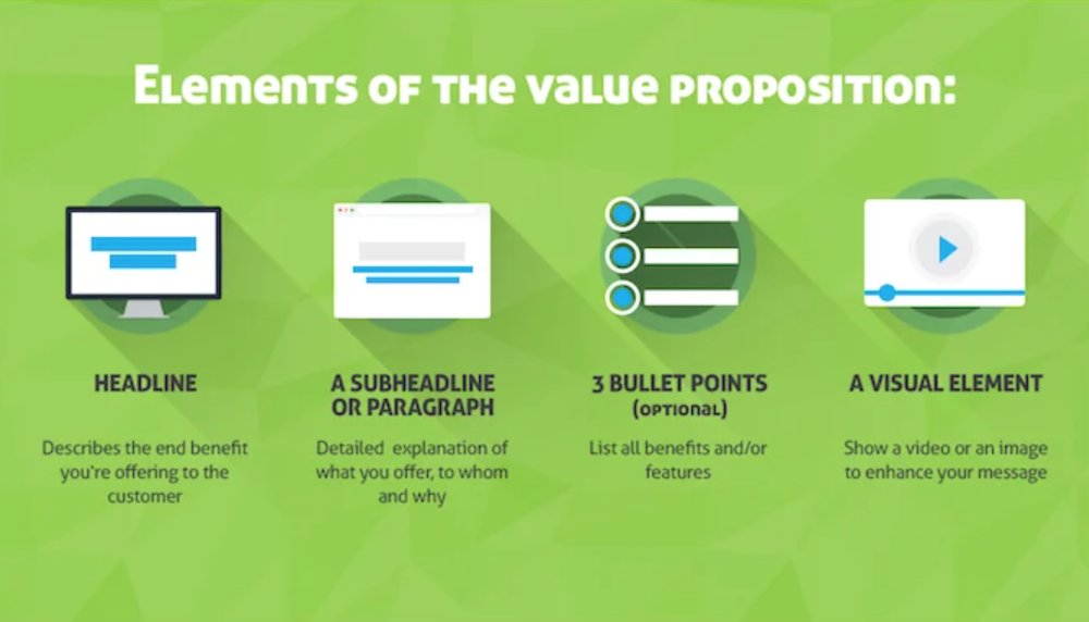 A value proposition is an important part of your website because it tells people who you are, what you do, and why they should work with you.