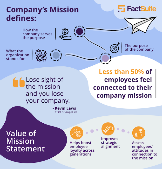 Your company mission statement can help you align your focus and streamline decisions.
