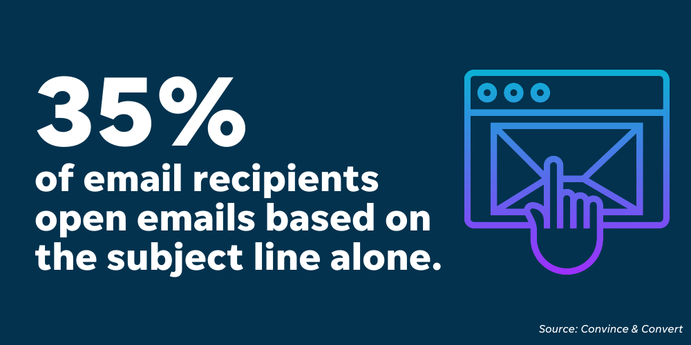 marketing metrics - email subject line open rate stat callout