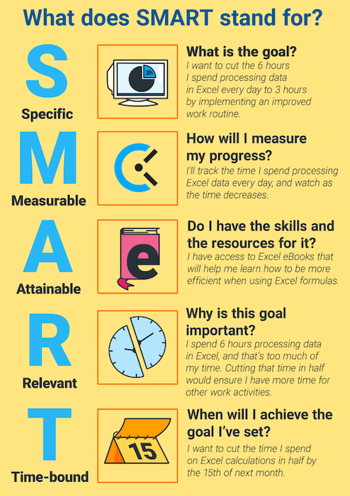 Long Term Smart Goals Examples For Students