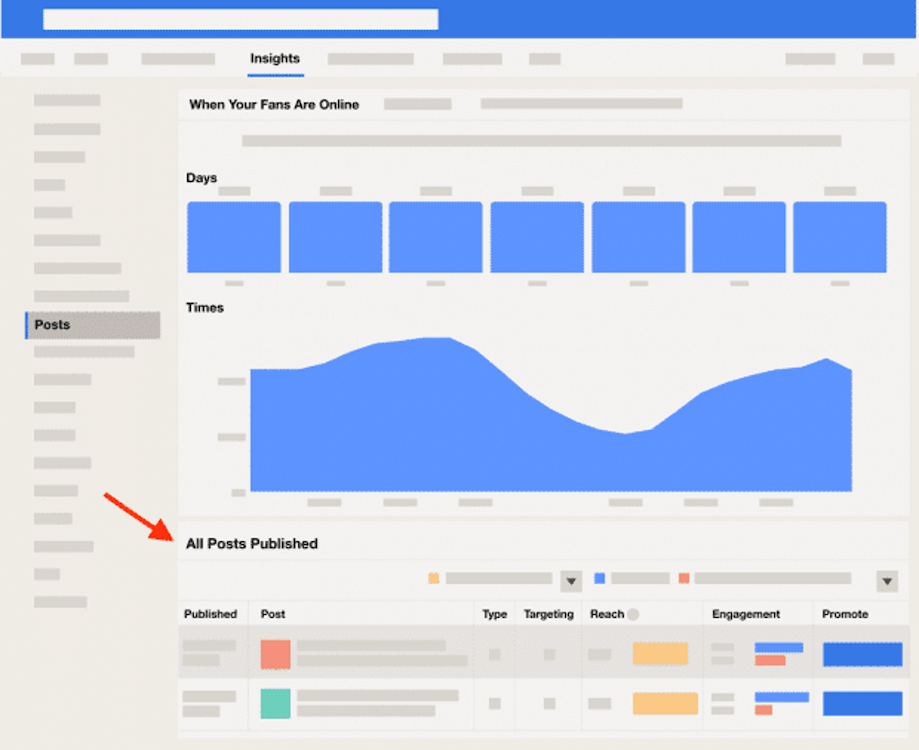 how to check facebook engagement