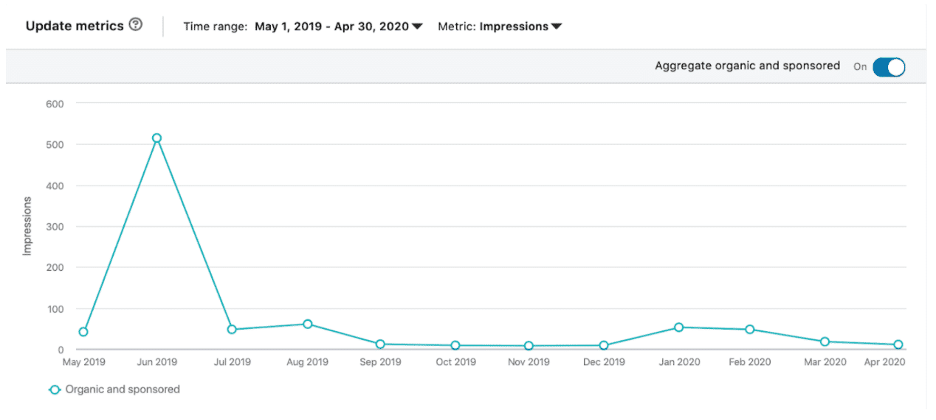 how to check linkedin engagement