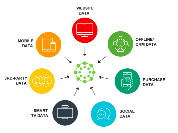 It's important to determine the right marketing data for your small business.