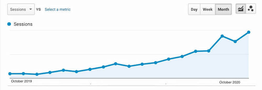 moyens-d'augmenter-le-trafic-vers-la-croissance-du-site-web