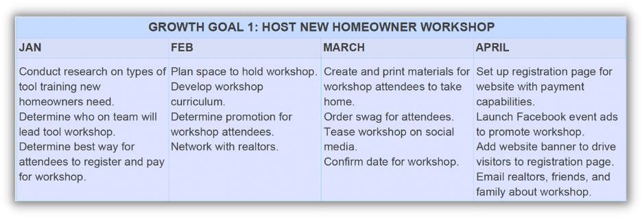 growth strategy plan example from template