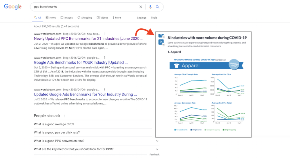  come ottenere pubblicità gratuita sui benchmark del settore Google