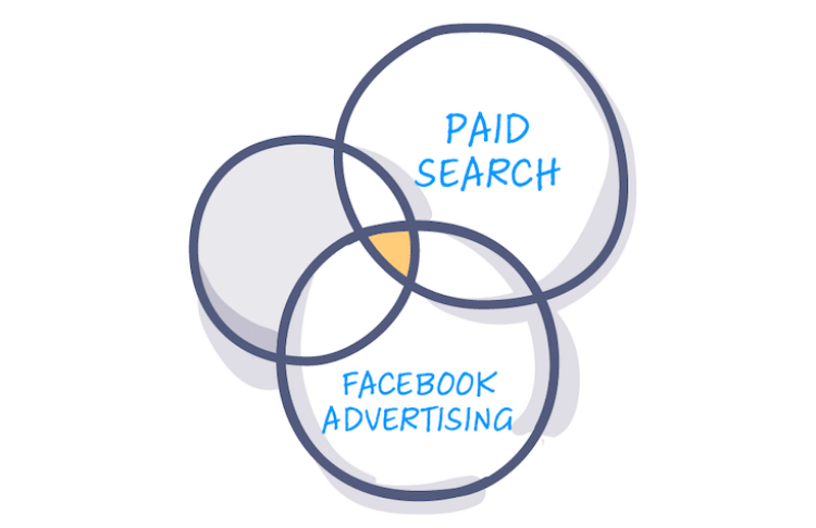 PPC + Facebook Ads: 5 Data-Driven Reasons They Work so Well Together