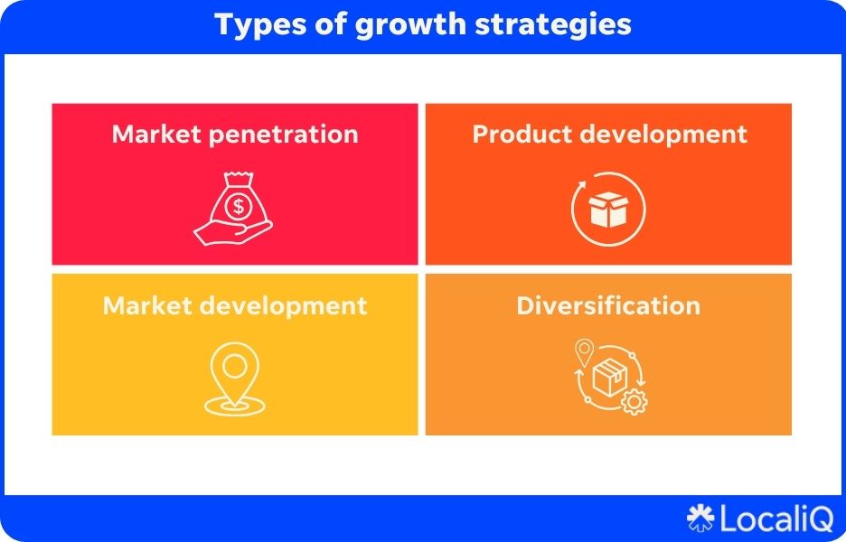 four types of growth strategies