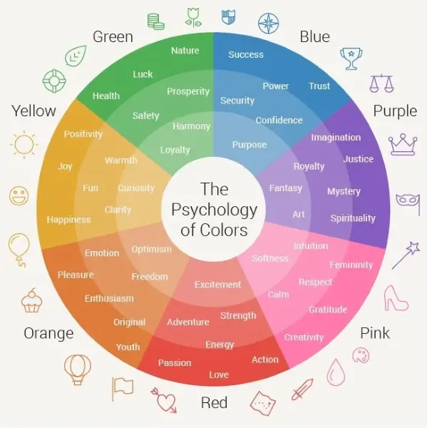 Advertising techniques - Color wheel.