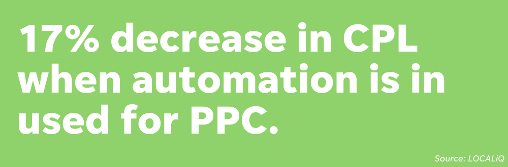 automate marketing cpl decrease stat - localiq