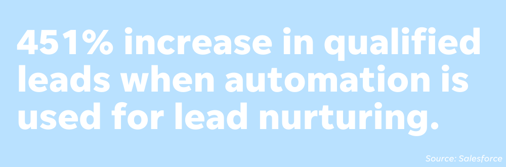 automate marketing lead nurturing stat