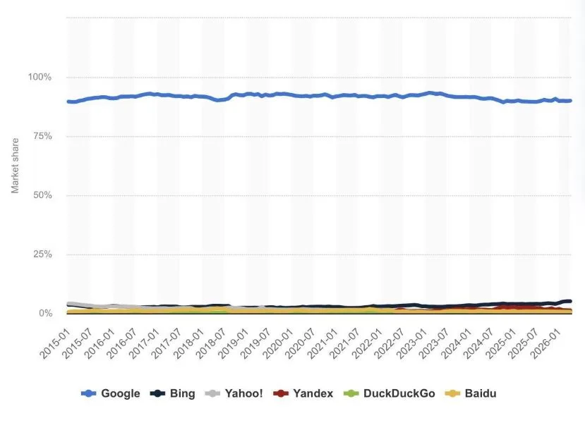 how to get more traffic- search traffic by platform.