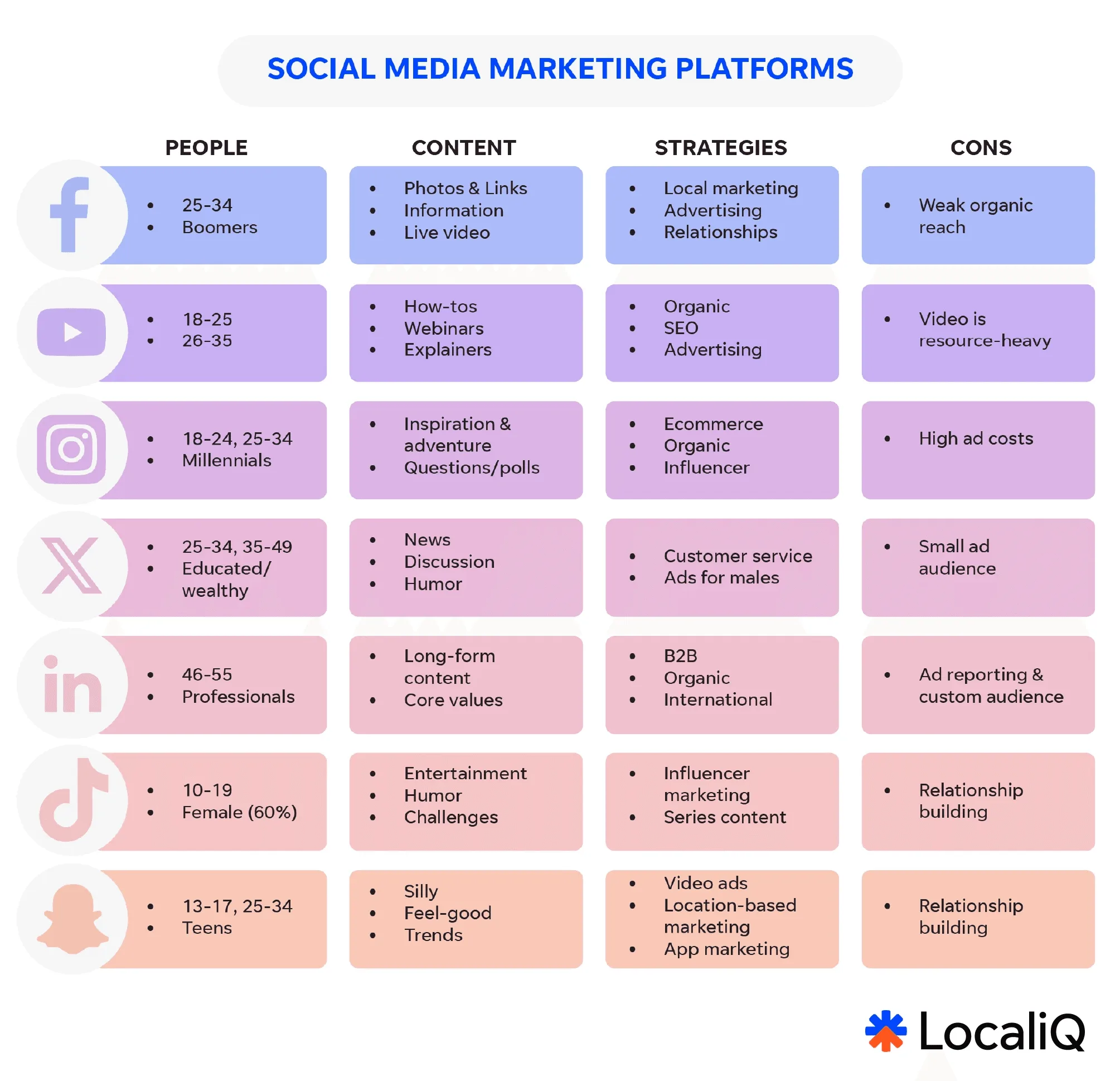 how to get more traffic- social platforms overview.