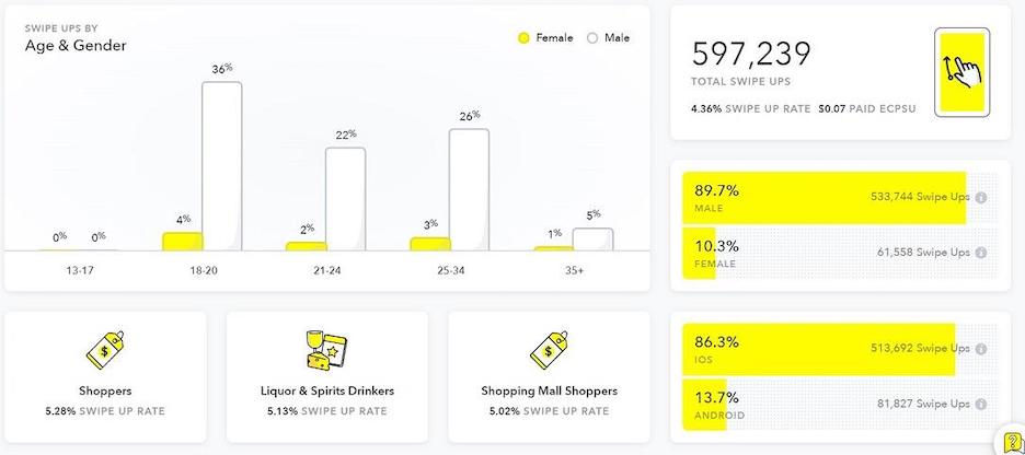 snapchat-ads-analytics