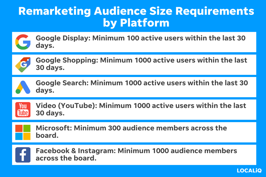 Remarketing audience size requirements by platform