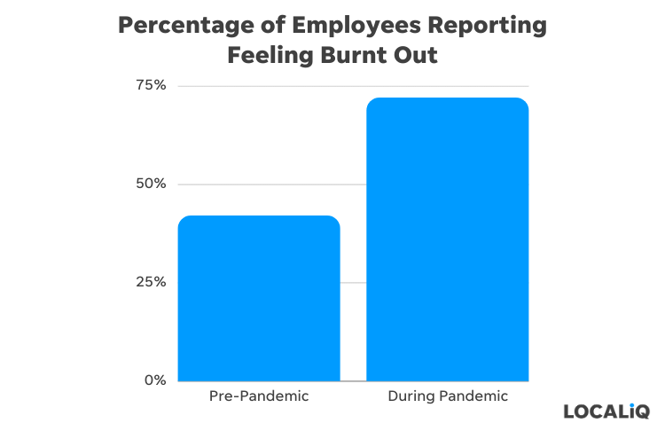 caring for employees during pandemic - employee burnout