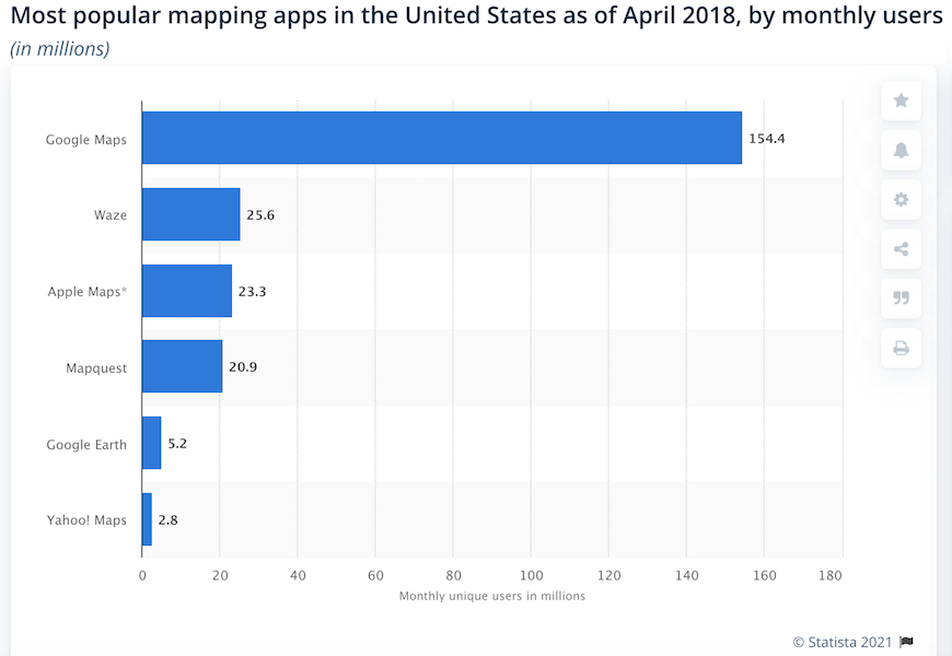 google maps marketing - top maps apps