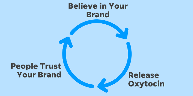 how a brand story builds trust with consumers