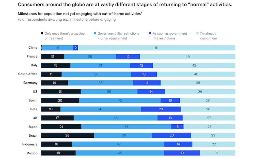 marketing-during-change-consumer-stats