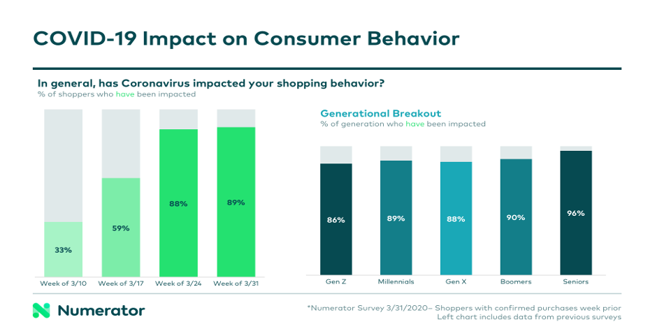 marketing-during-change-covid-impact