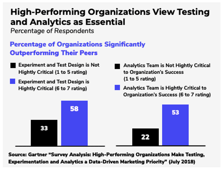 marketing-during-change-prioritize-test-marketing