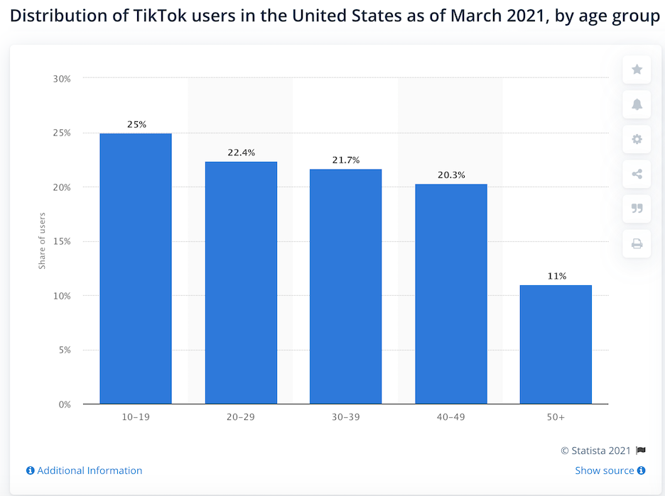 tiktok for business - tiktok age of users