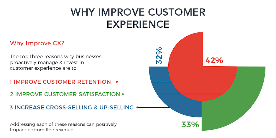 tiktok marketing takeaways - improve customer experience