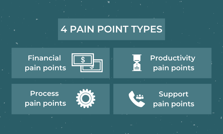 are-you-ignoring-these-customer-pain-points-here-s-what-to-do-instead