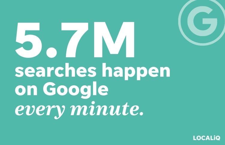 internet minute - google searches