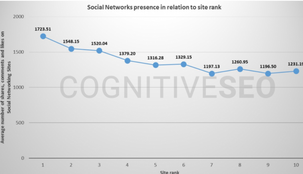 benefits of facebook ads - seo and facebook ads relationship infographic