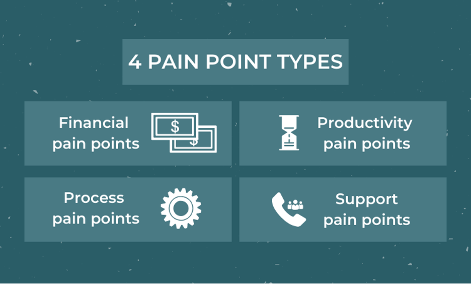 customer data collection - address customer pain points