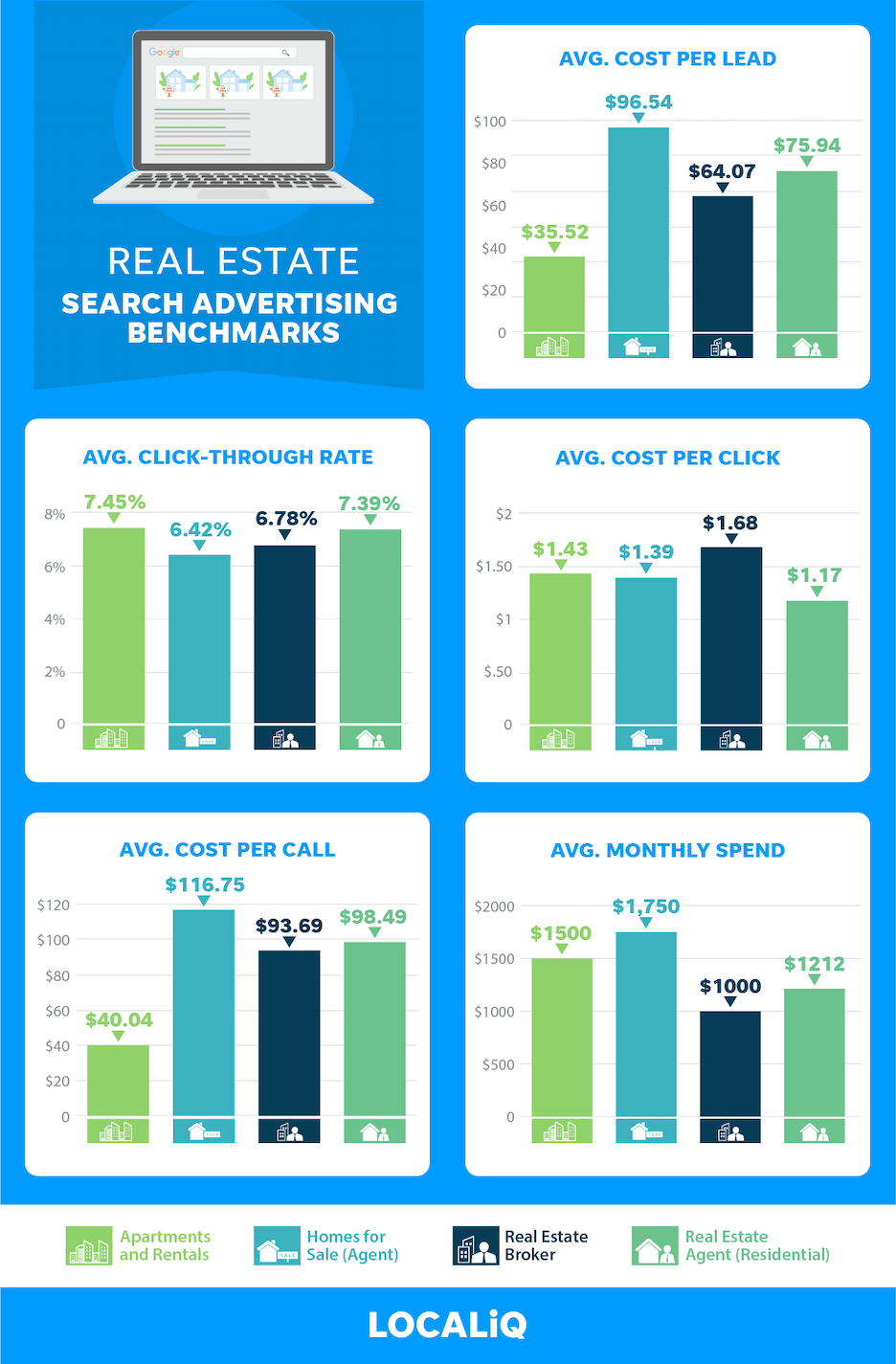 Six ways to brand yourself as a Real Estate Agent - iHomefinder