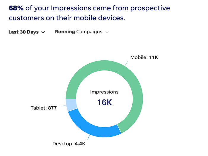 benefits of multichannel marketing - get data you can use to improve campaigns