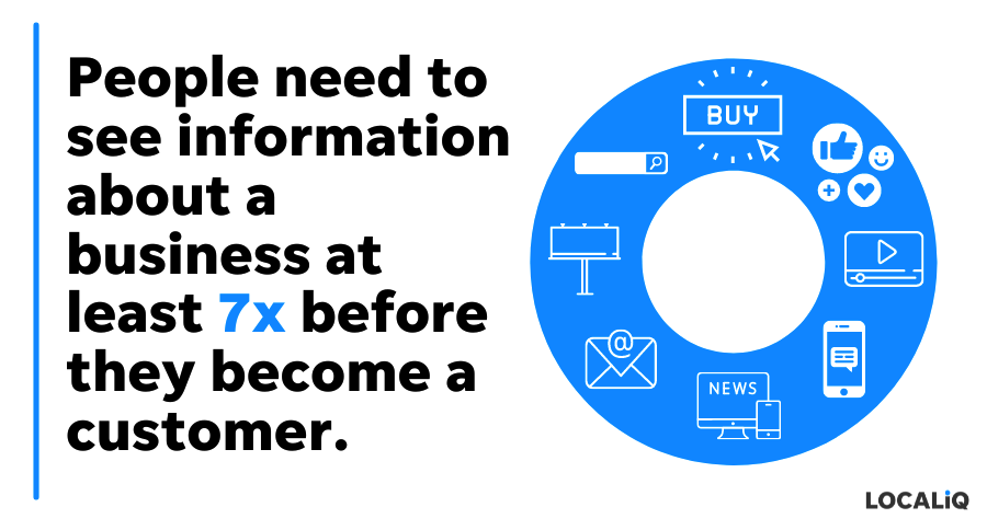 marketing metrics - rule of seven for impressions statistic callout