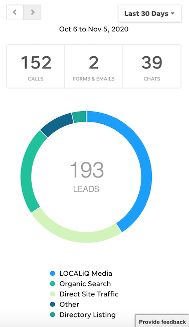 how is lead management used - lead tracking