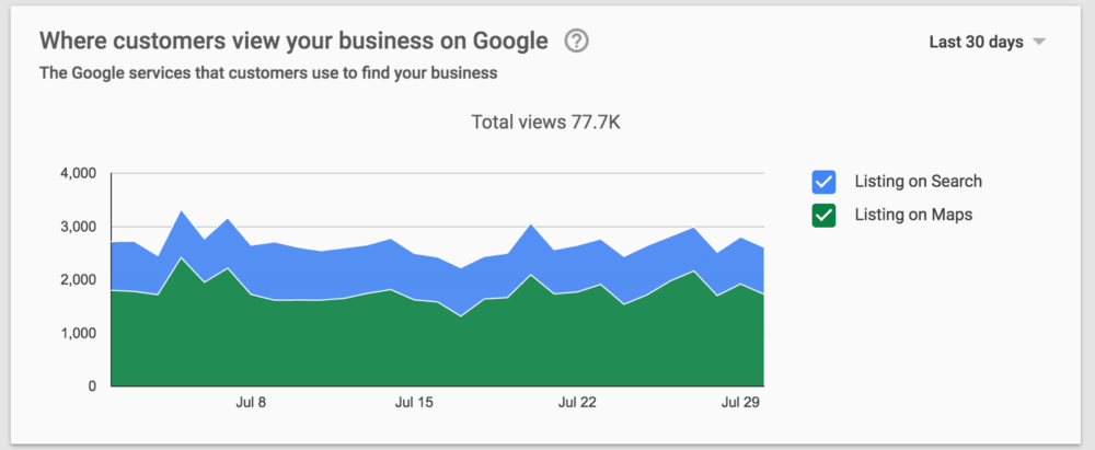 what is google my business - insights section