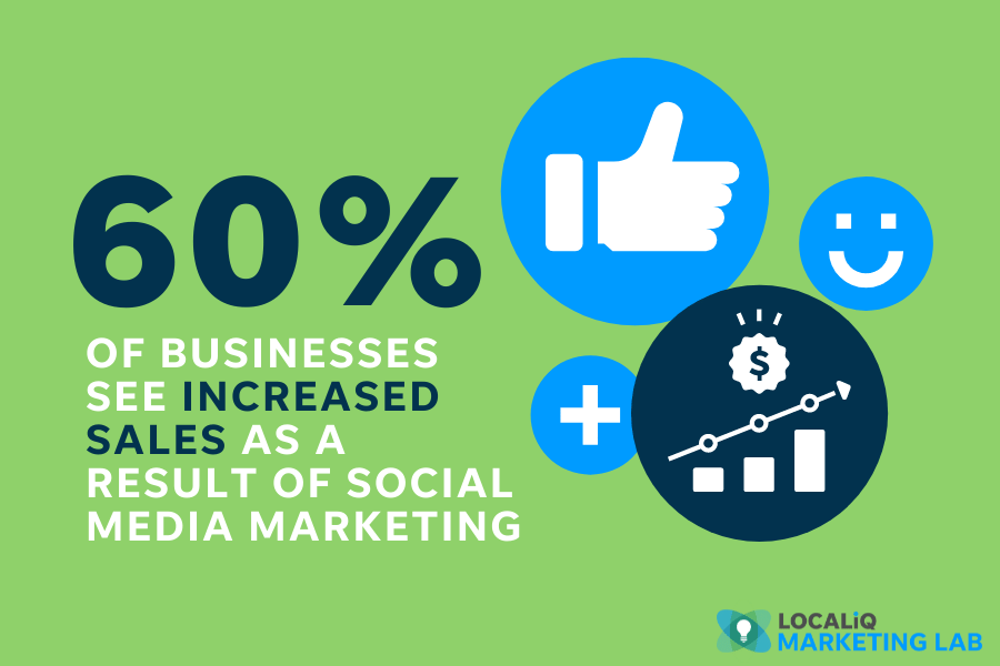 Benefits of Social Media Marketing for Businesses