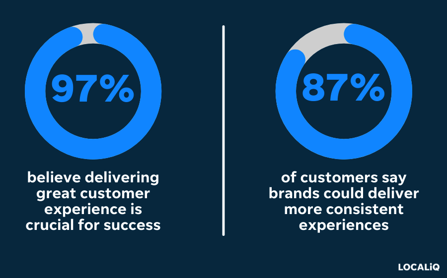 customer experience stats for cross-channel marketing