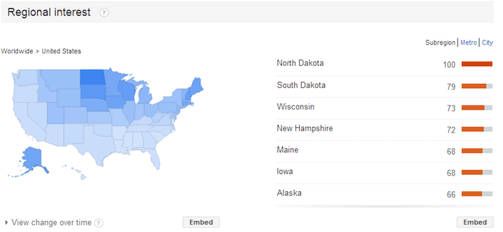 franchise marketing - online tool google trends example