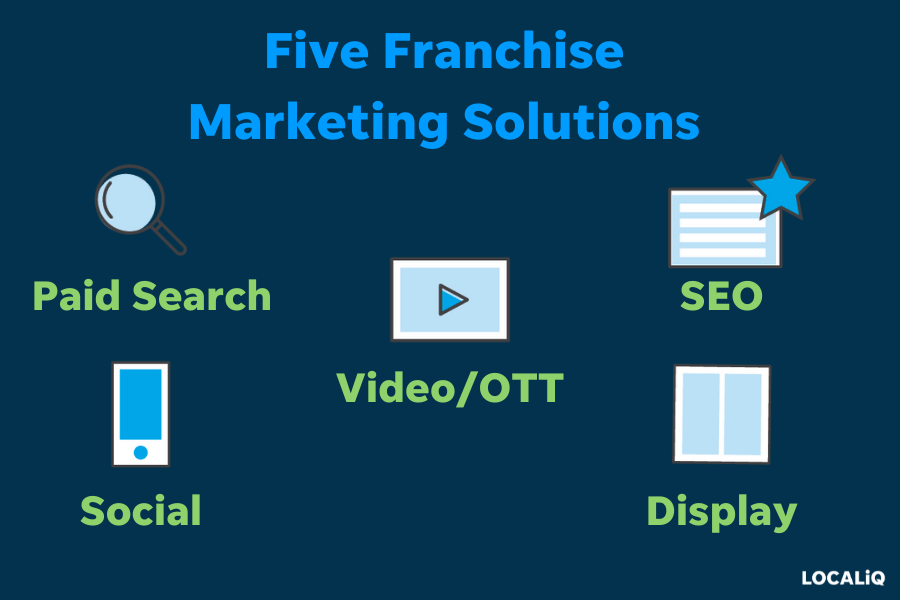 franchise marketing - solutions for franchise marketing