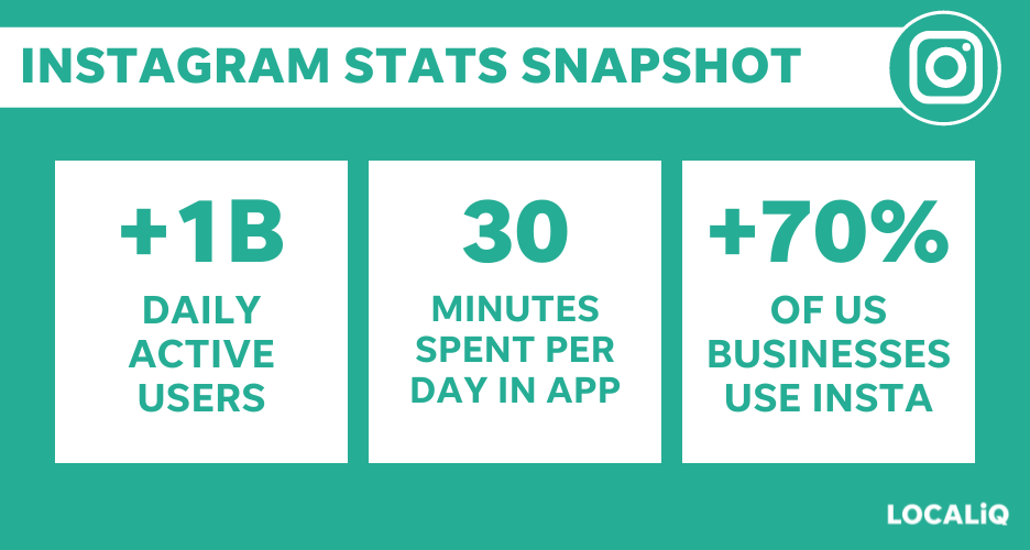 instagram statistics snapshot