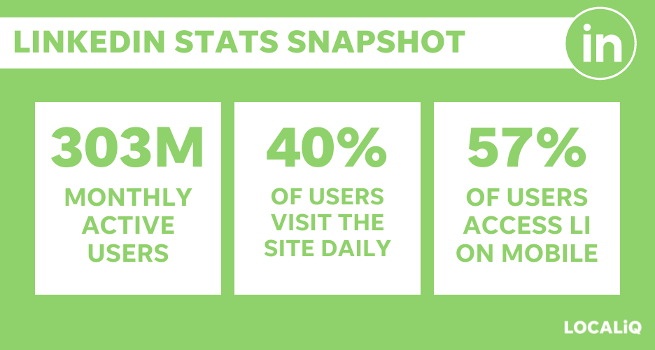 linkedin statistics snapshot