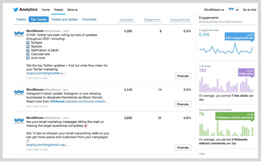 local social media marketing tips & best practices - twitter analytics dashboard