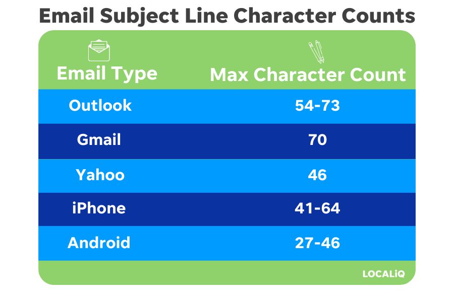 fall email subject lines - character count chart